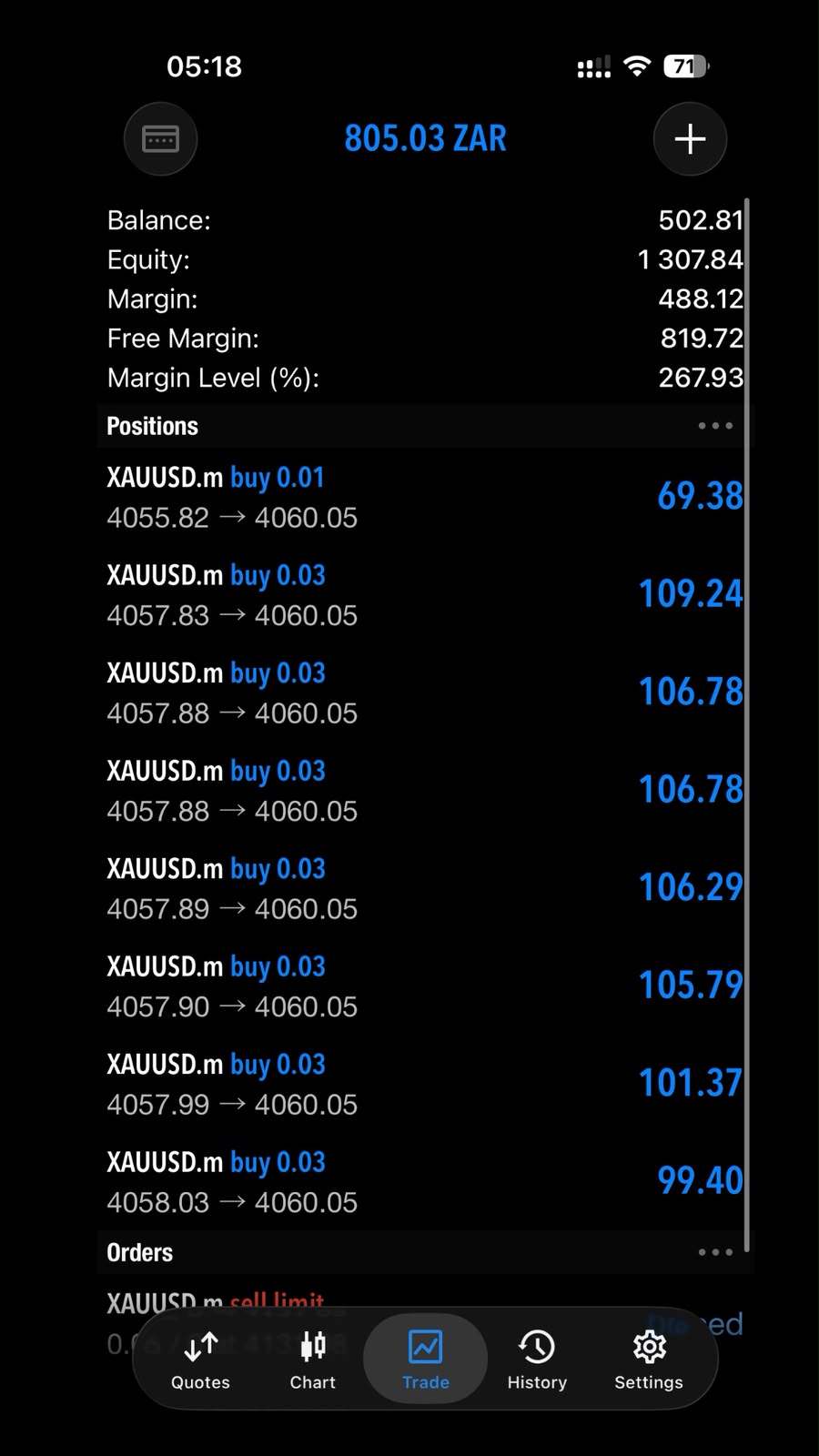 XAUUSD.m buys · equity up