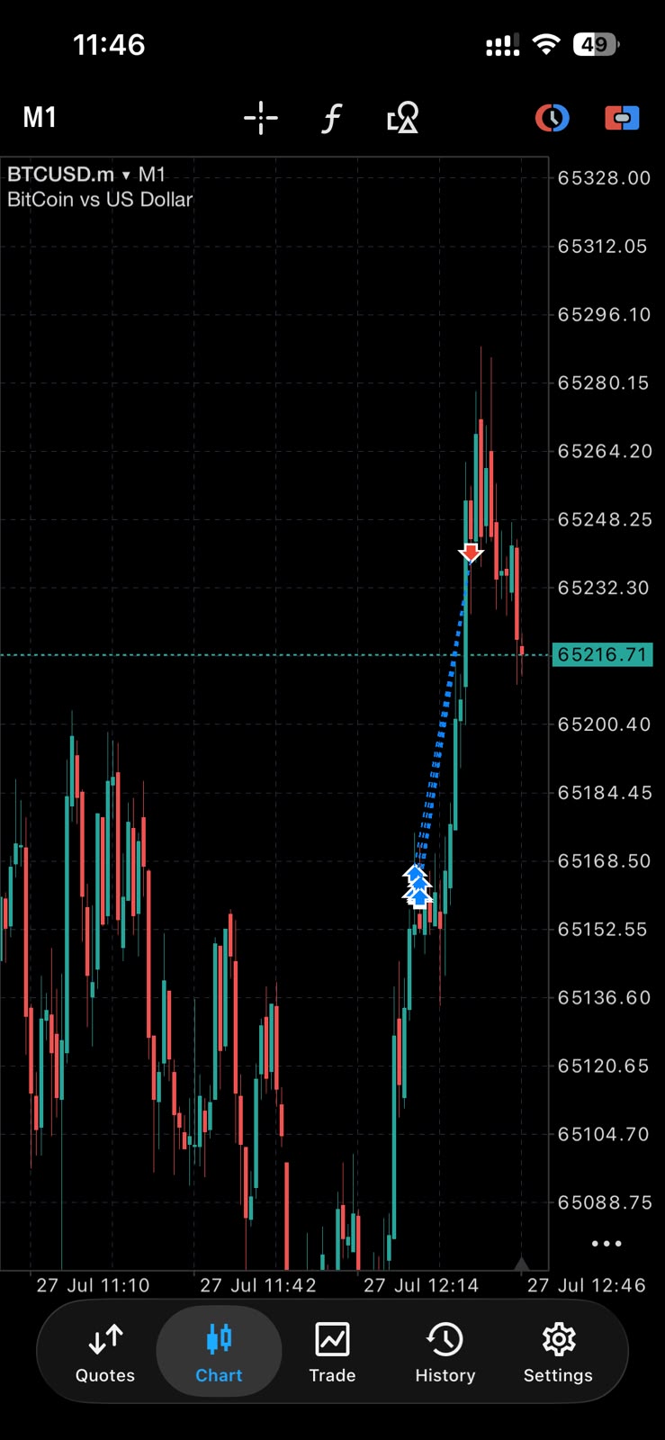 BTCUSD.m M1 · sweep entry